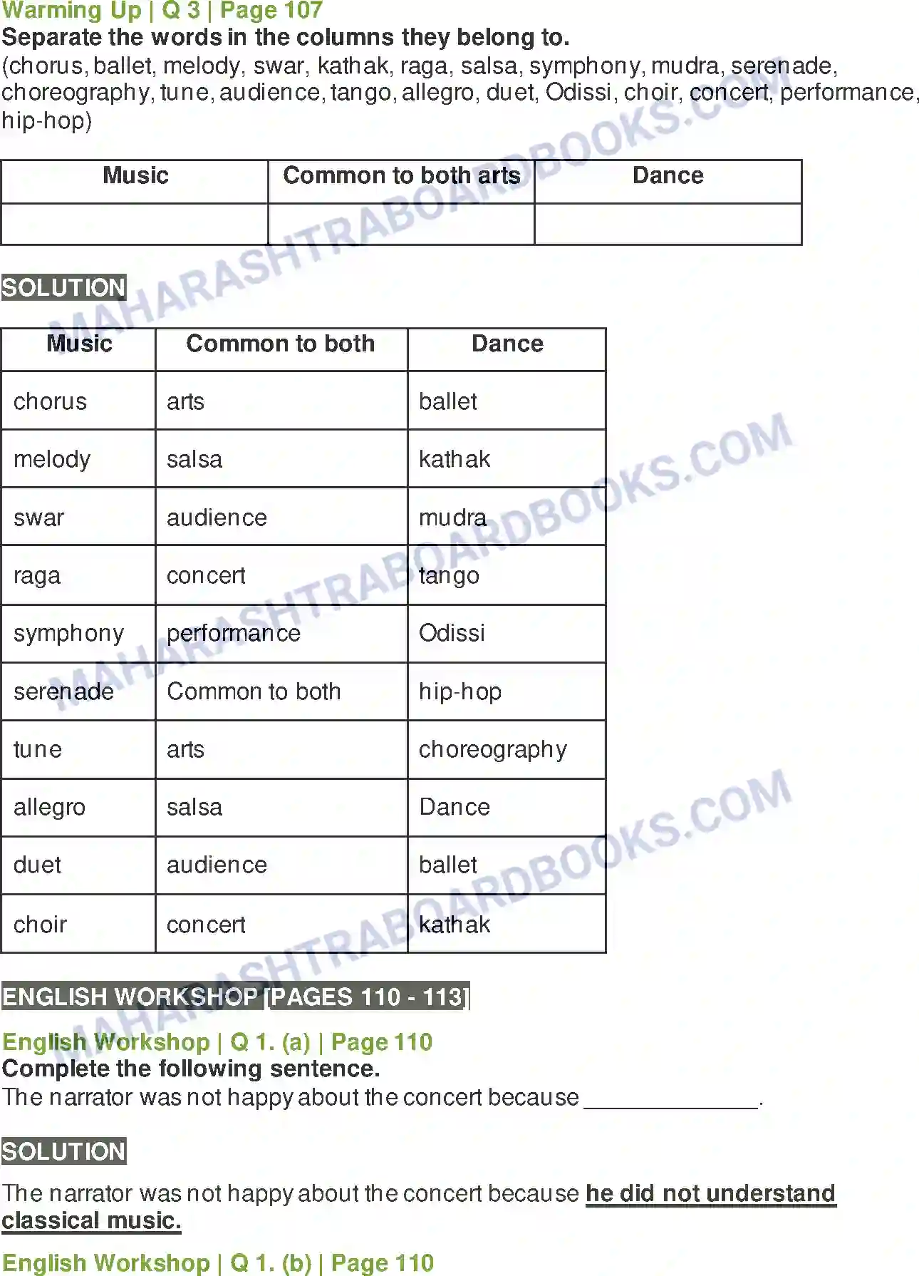 Maharashtra Board Solution class-10 Kumarbharati+-+English+Medium The Night I Met Einstein Image 3