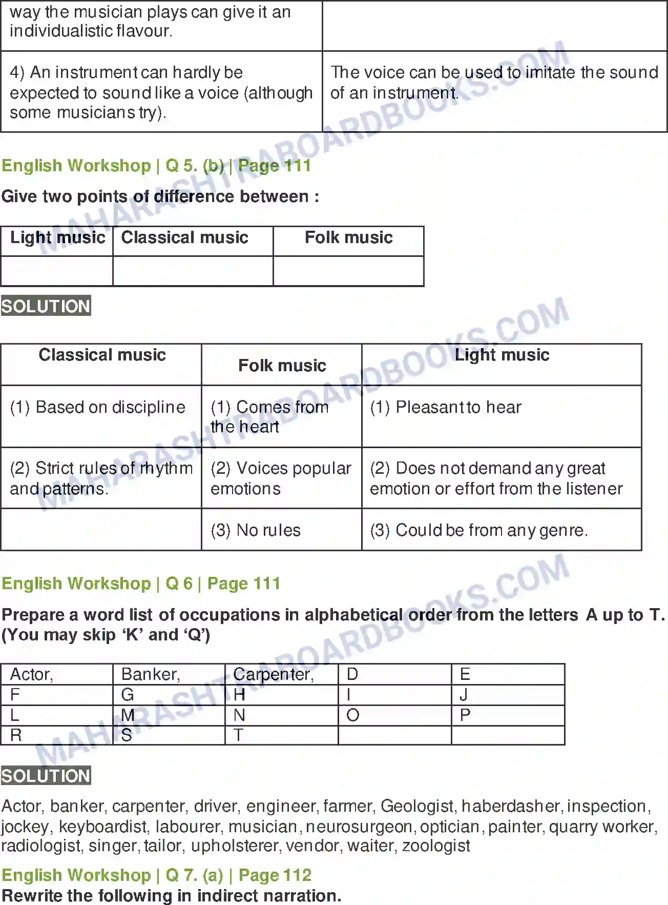 Maharashtra Board Solution class-10 Kumarbharati+-+English+Medium The Night I Met Einstein Image 7