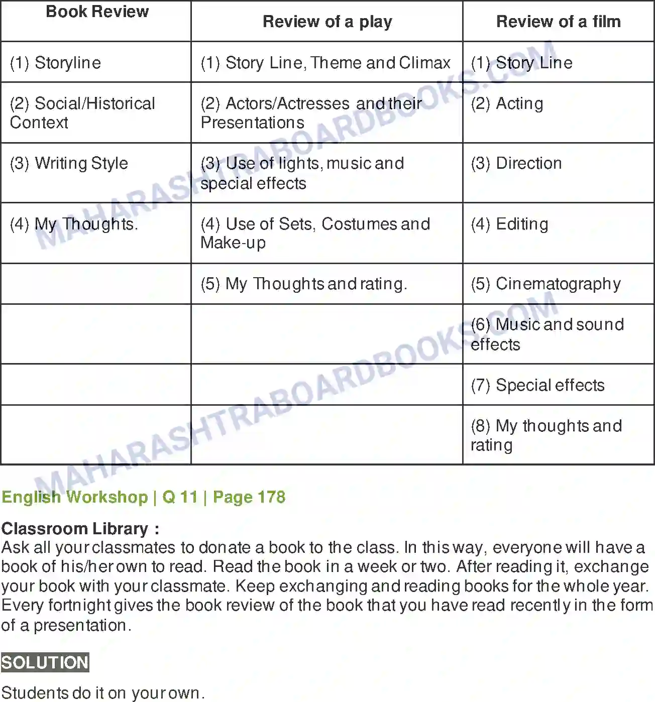 Maharashtra Board Solution class-10 Kumarbharati+-+English+Medium The Old Man & The Sea Book Review Image 11