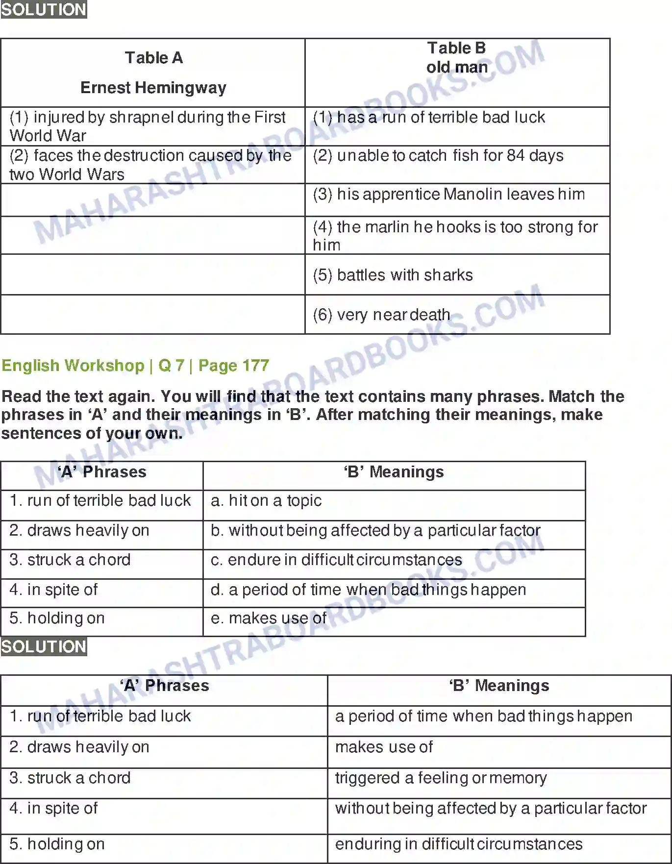 Maharashtra Board Solution class-10 Kumarbharati+-+English+Medium The Old Man & The Sea Book Review Image 6