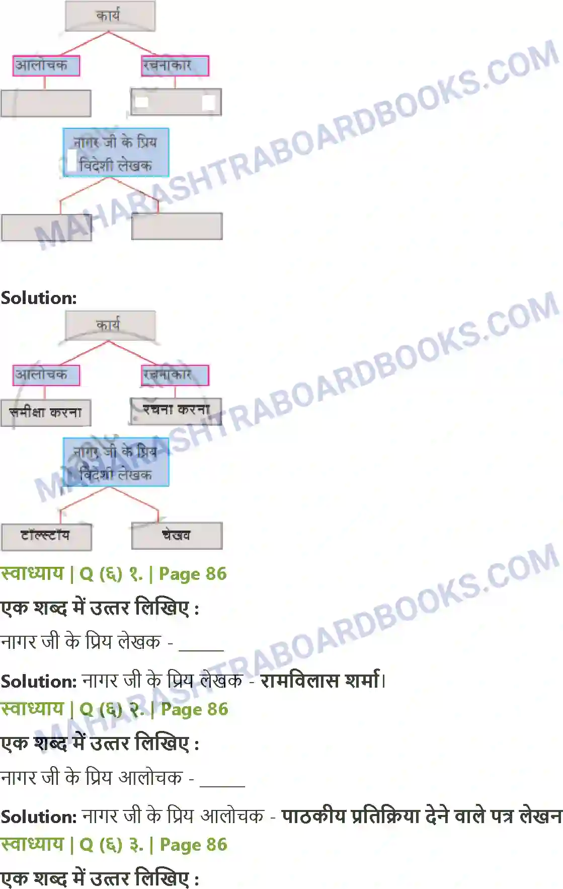 Maharashtra Board Solution class-10 Lokbharati 0 जब तक जिंदा रहूँ, लिखता रहूँ Image 3