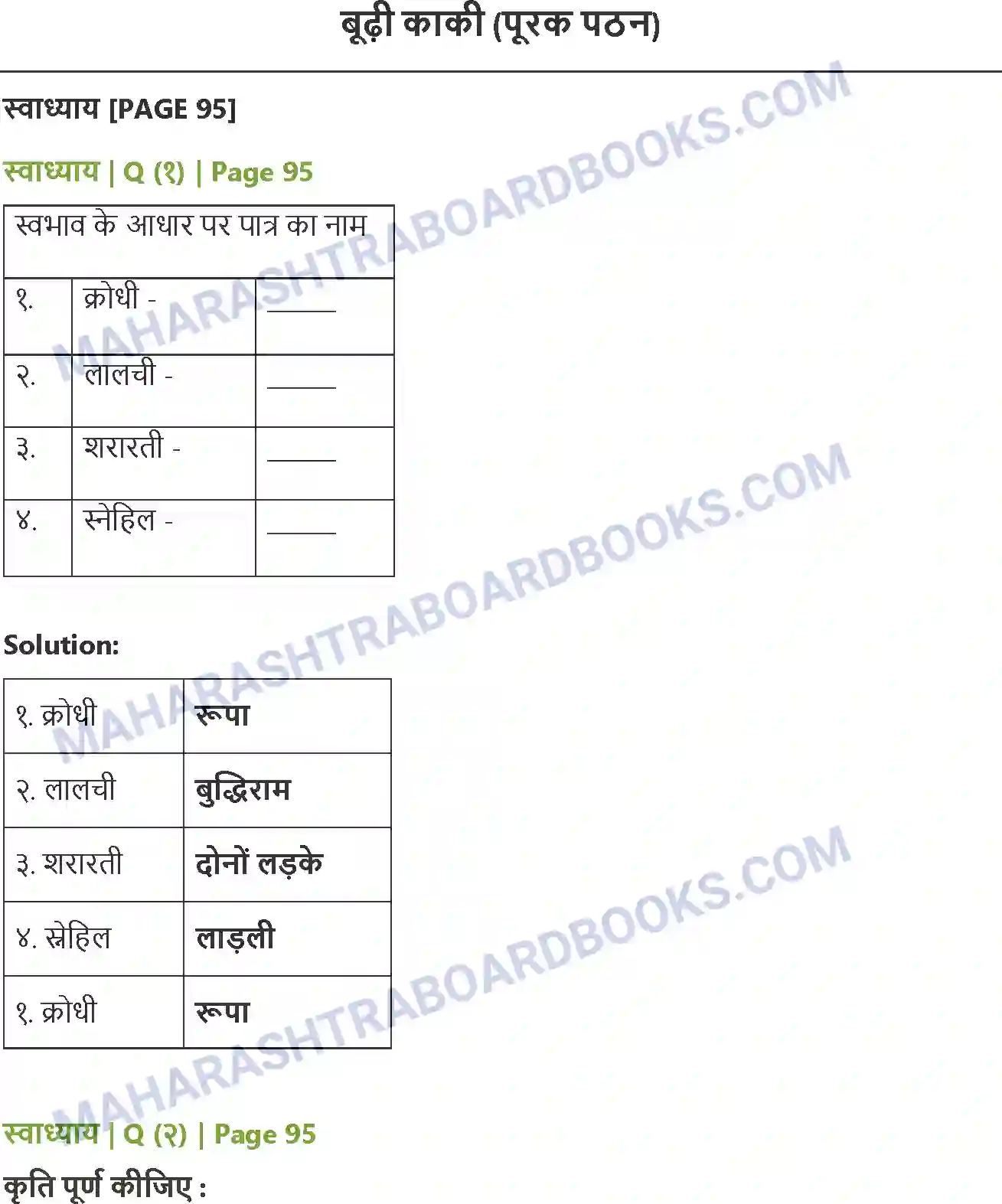 Maharashtra Board Solution class-10 Lokbharati बूढ़ी काकी (पूरक पठन) Image 1