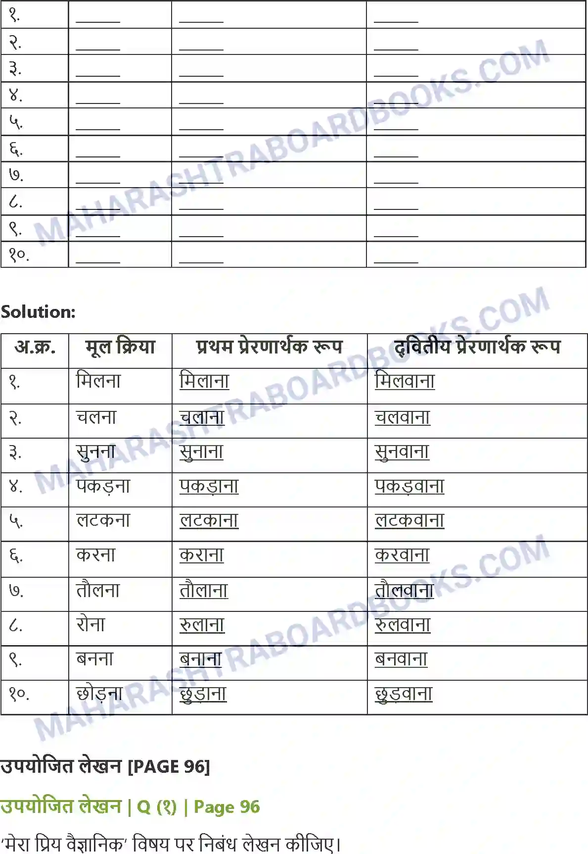 Maharashtra Board Solution class-10 Lokbharati बूढ़ी काकी (पूरक पठन) Image 6