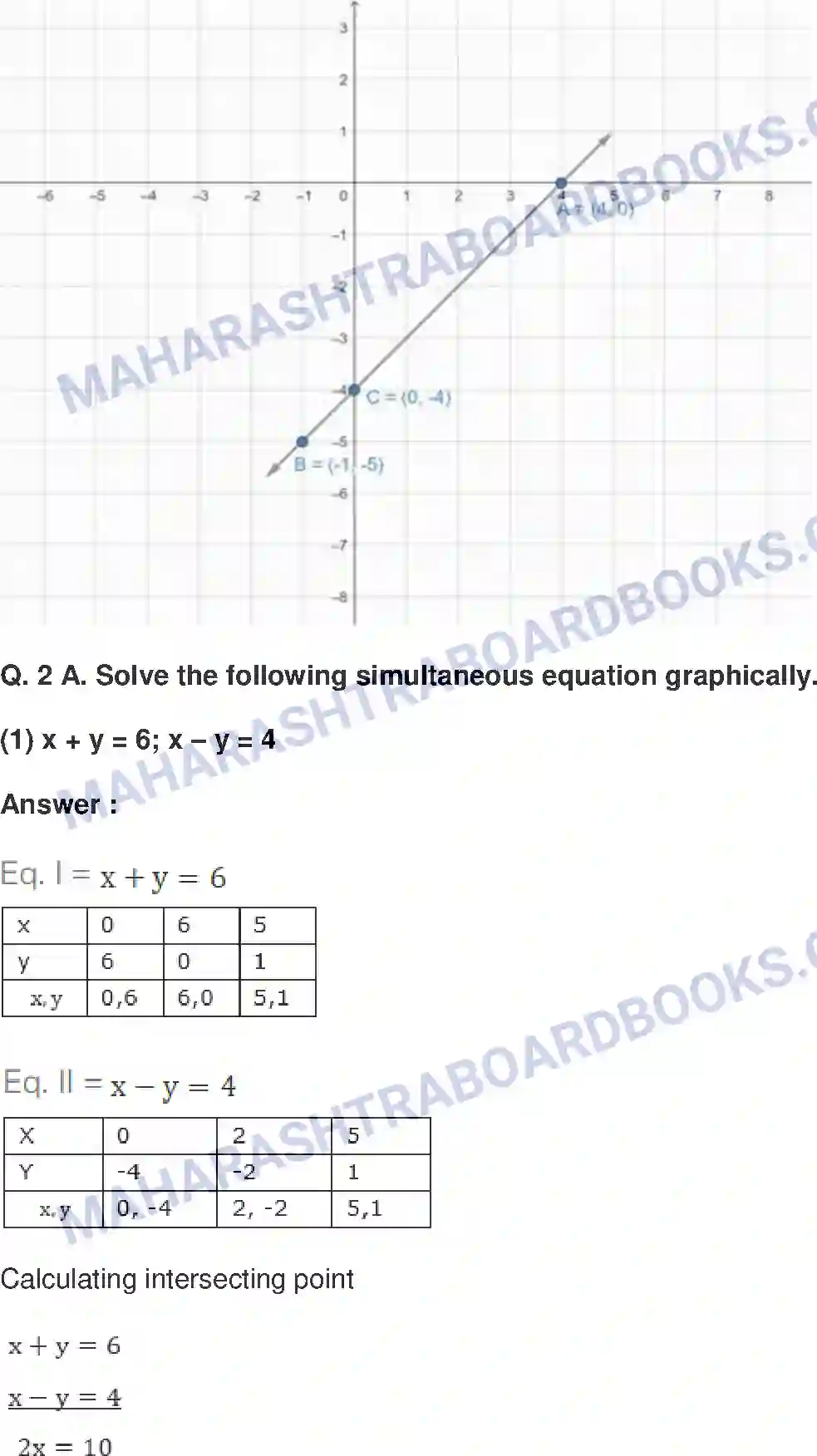 Maharashtra Board Solution Class-10 Mathematics+Part-I+-+English+Medium Linear Equations in Two Variables Image 11