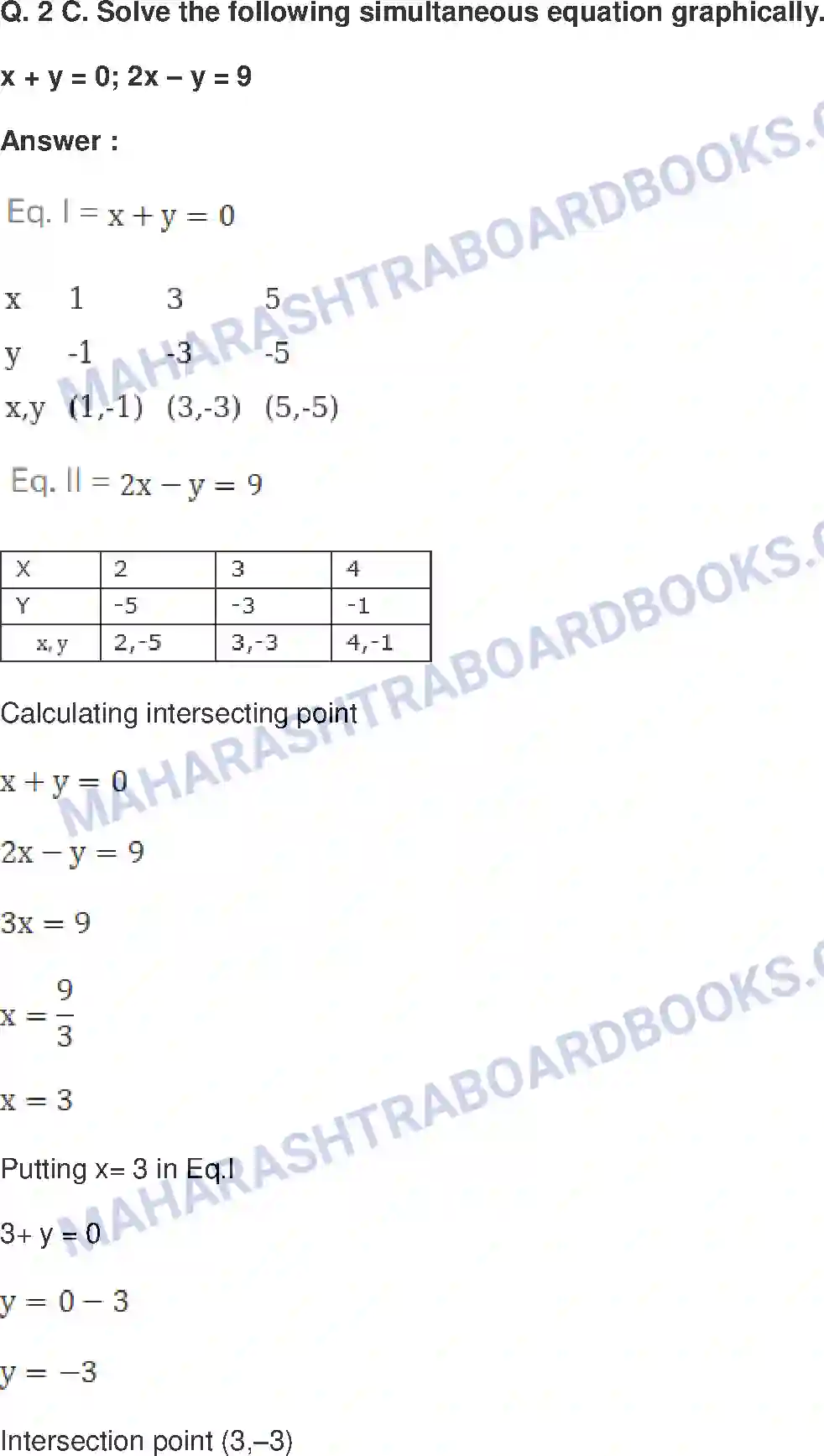 Maharashtra Board Solution Class-10 Mathematics+Part-I+-+English+Medium Linear Equations in Two Variables Image 14