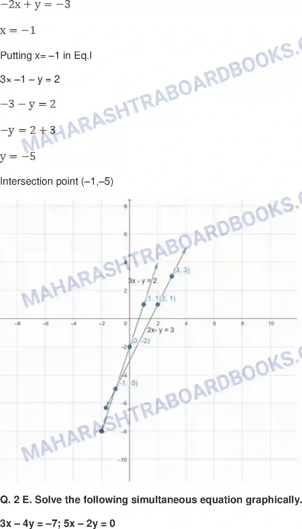 Maharashtra Board Solution Class-10 Mathematics+Part-I+-+English+Medium Linear Equations in Two Variables Image 16