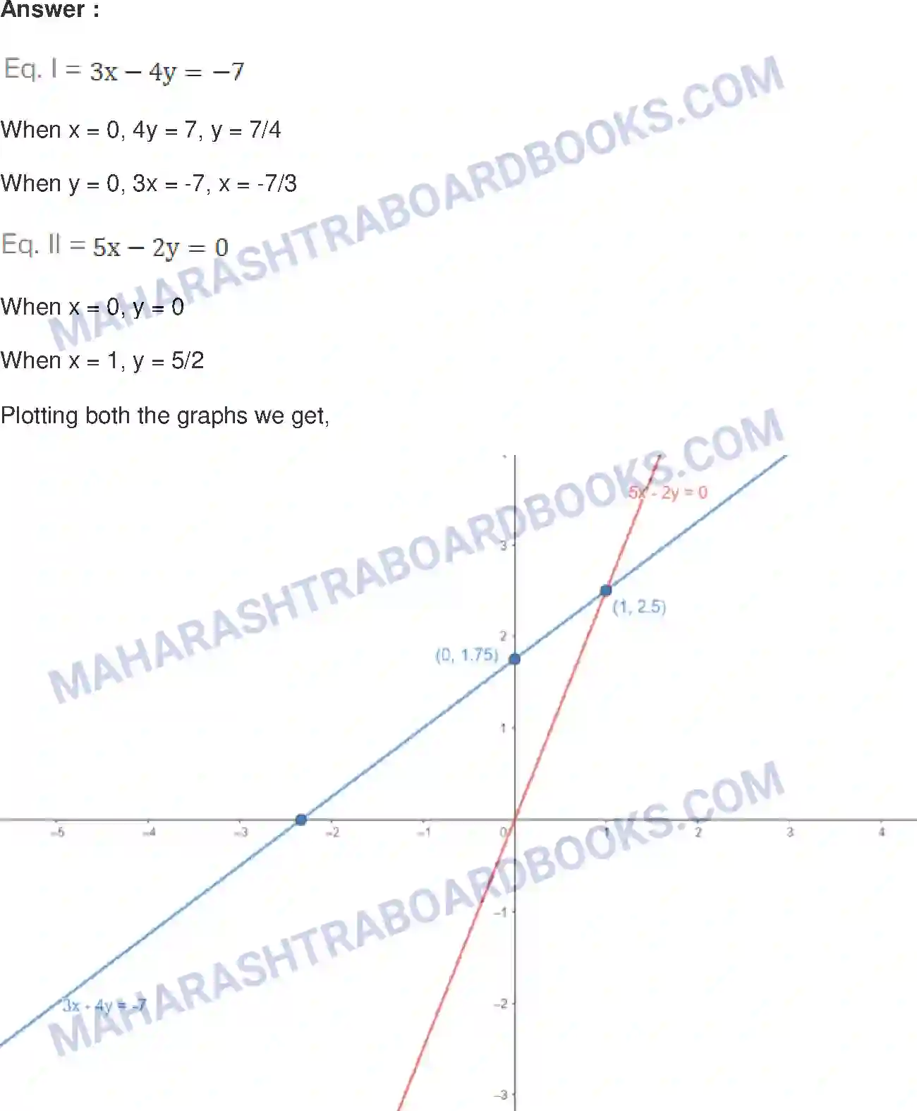 Maharashtra Board Solution Class-10 Mathematics+Part-I+-+English+Medium Linear Equations in Two Variables Image 17