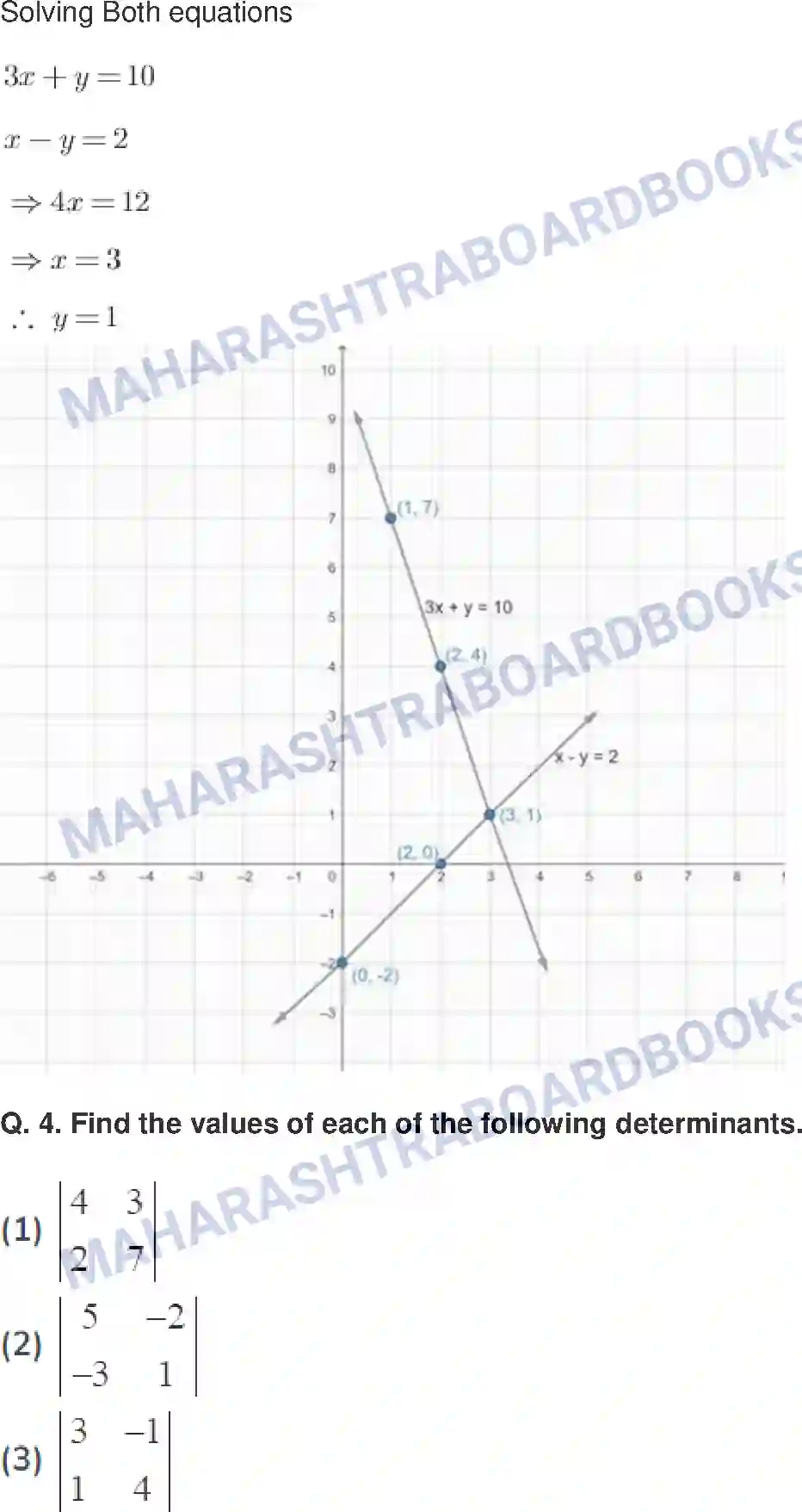 Maharashtra Board Solution Class-10 Mathematics+Part-I+-+English+Medium Linear Equations in Two Variables Image 47