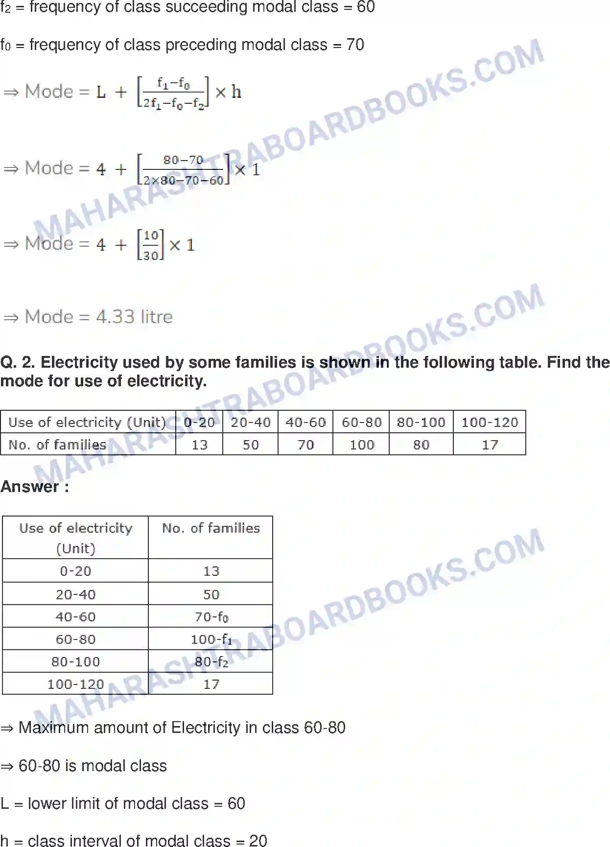 Maharashtra Board Solution Class-10 Mathematics+Part-I+-+English+Medium Statistics Image 11