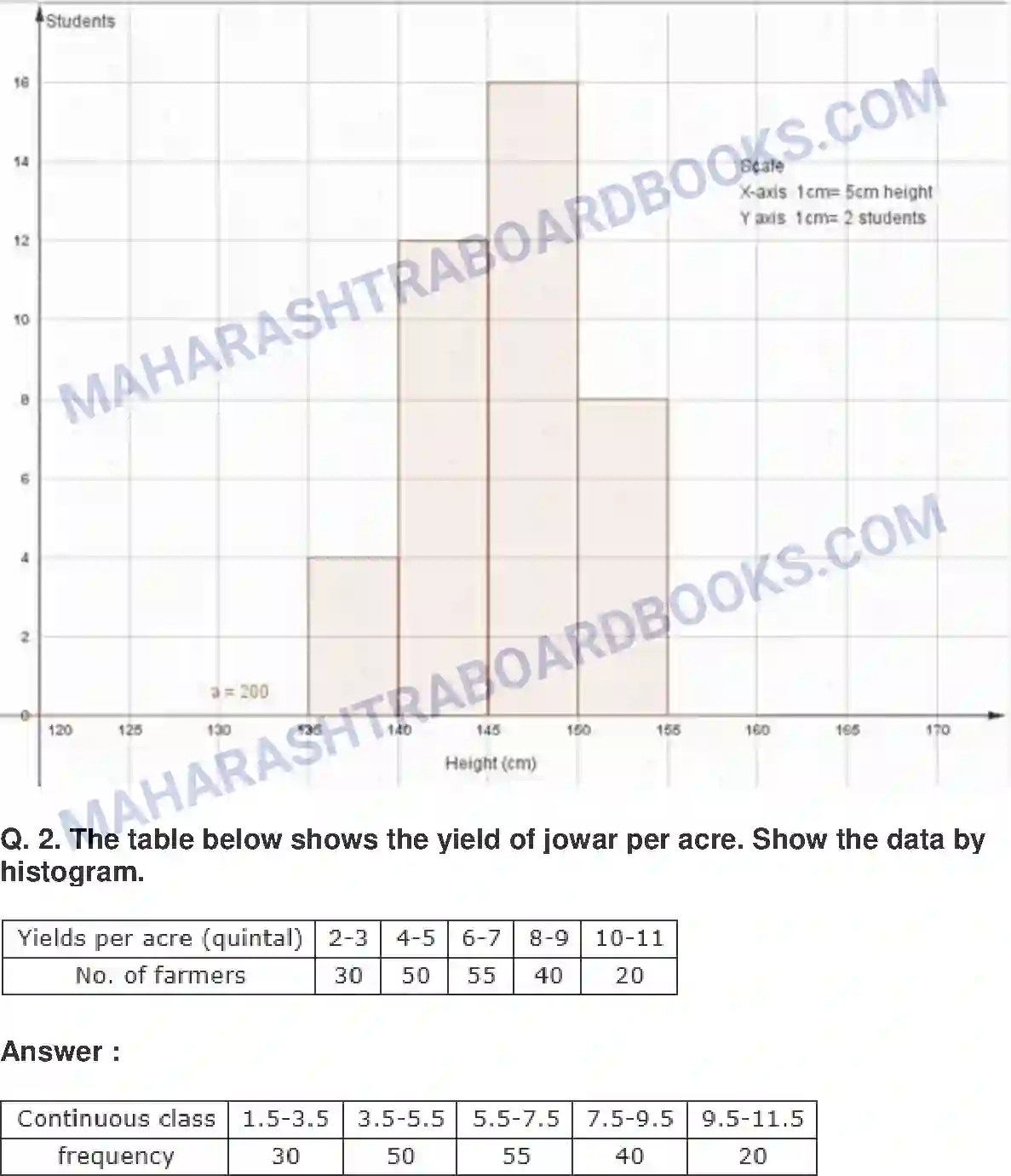 Maharashtra Board Solution Class-10 Mathematics+Part-I+-+English+Medium Statistics Image 15