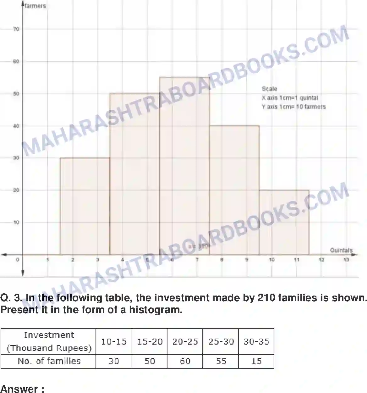 Maharashtra Board Solution Class-10 Mathematics+Part-I+-+English+Medium Statistics Image 16