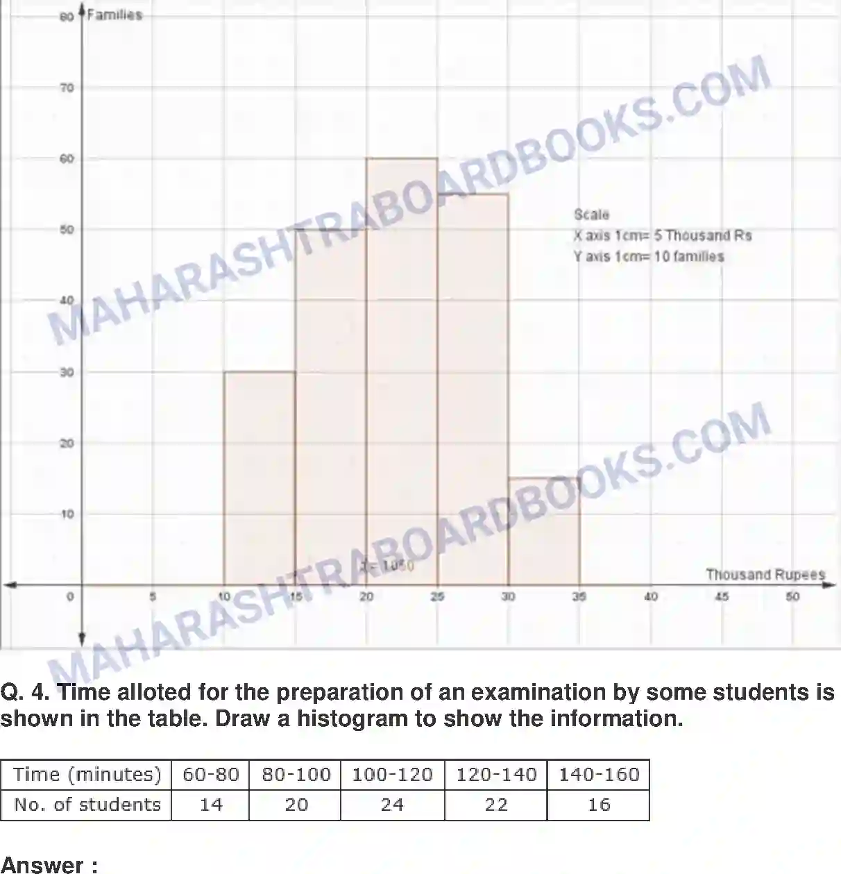 Maharashtra Board Solution Class-10 Mathematics+Part-I+-+English+Medium Statistics Image 17
