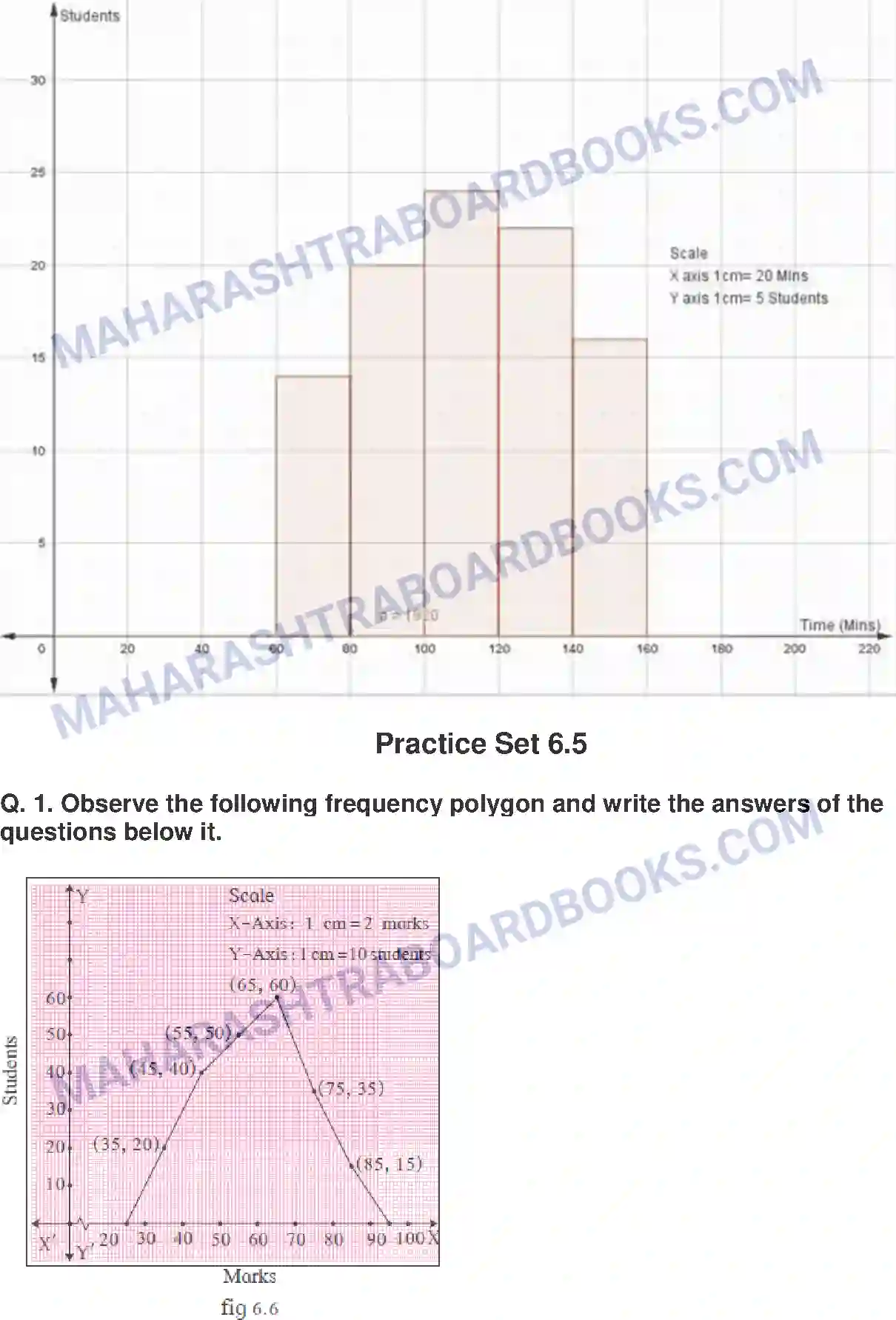 Maharashtra Board Solution Class-10 Mathematics+Part-I+-+English+Medium Statistics Image 18