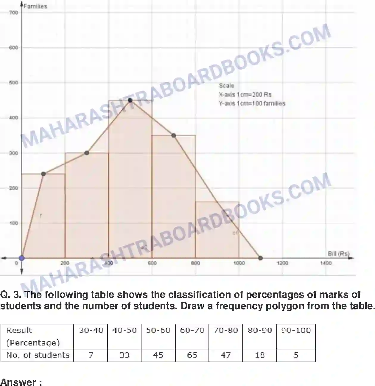 Maharashtra Board Solution Class-10 Mathematics+Part-I+-+English+Medium Statistics Image 20