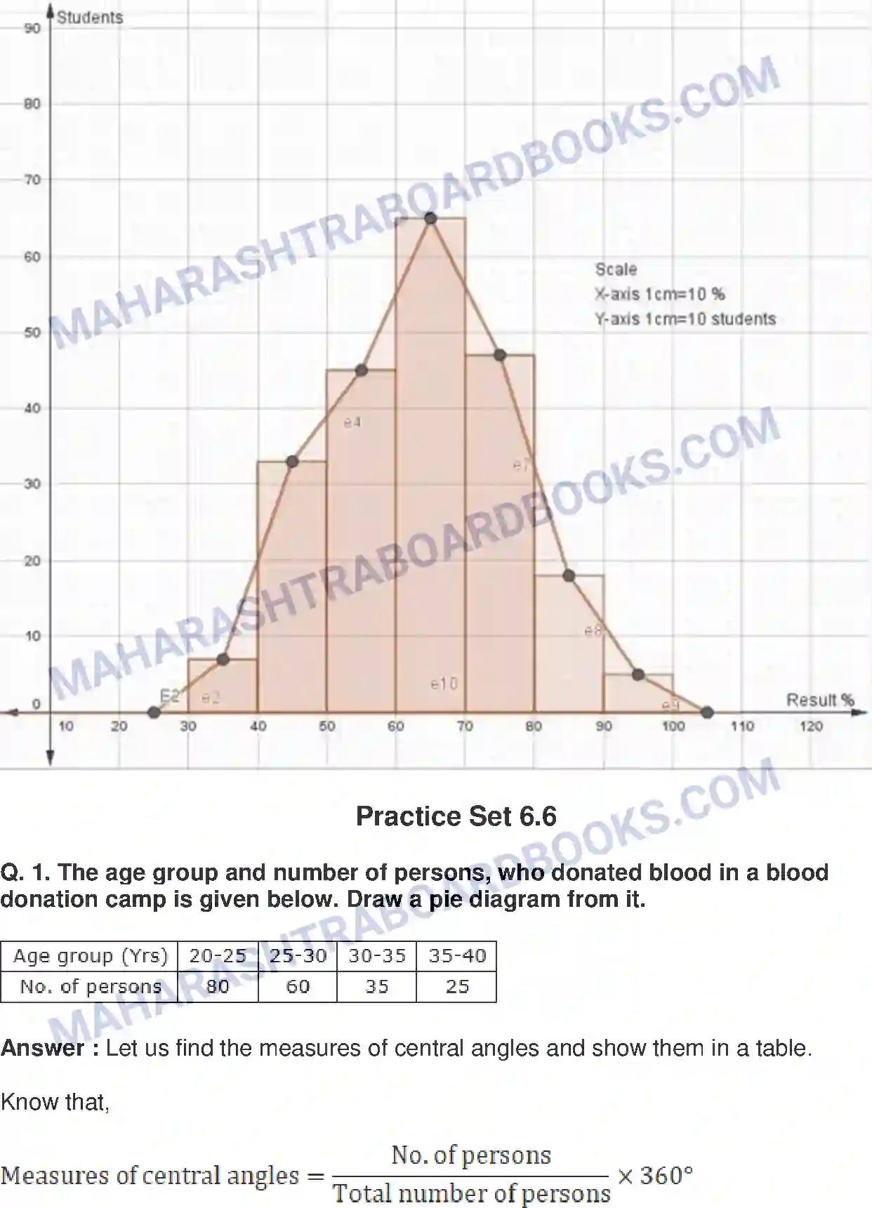 Maharashtra Board Solution Class-10 Mathematics+Part-I+-+English+Medium Statistics Image 21