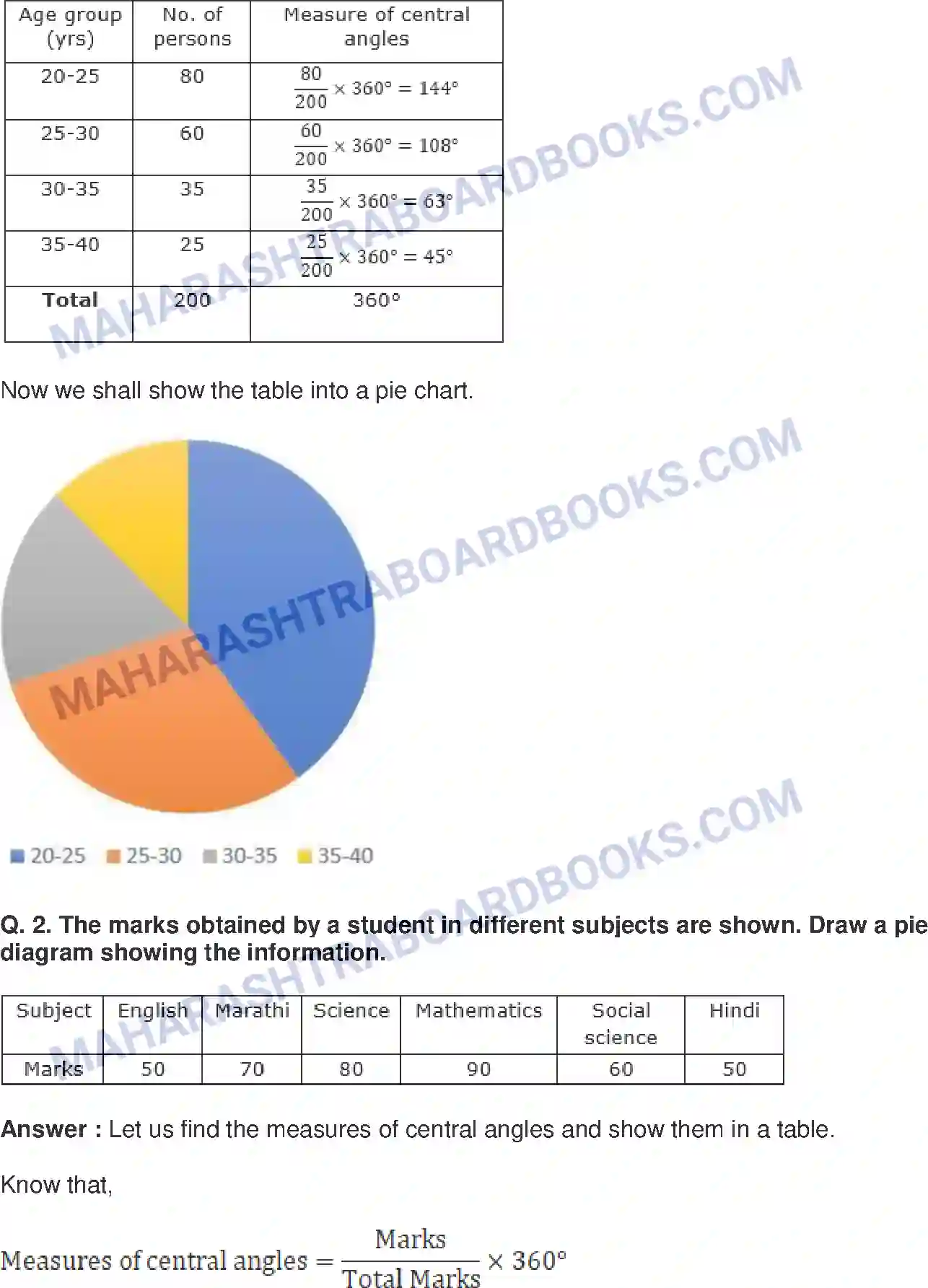Maharashtra Board Solution Class-10 Mathematics+Part-I+-+English+Medium Statistics Image 22