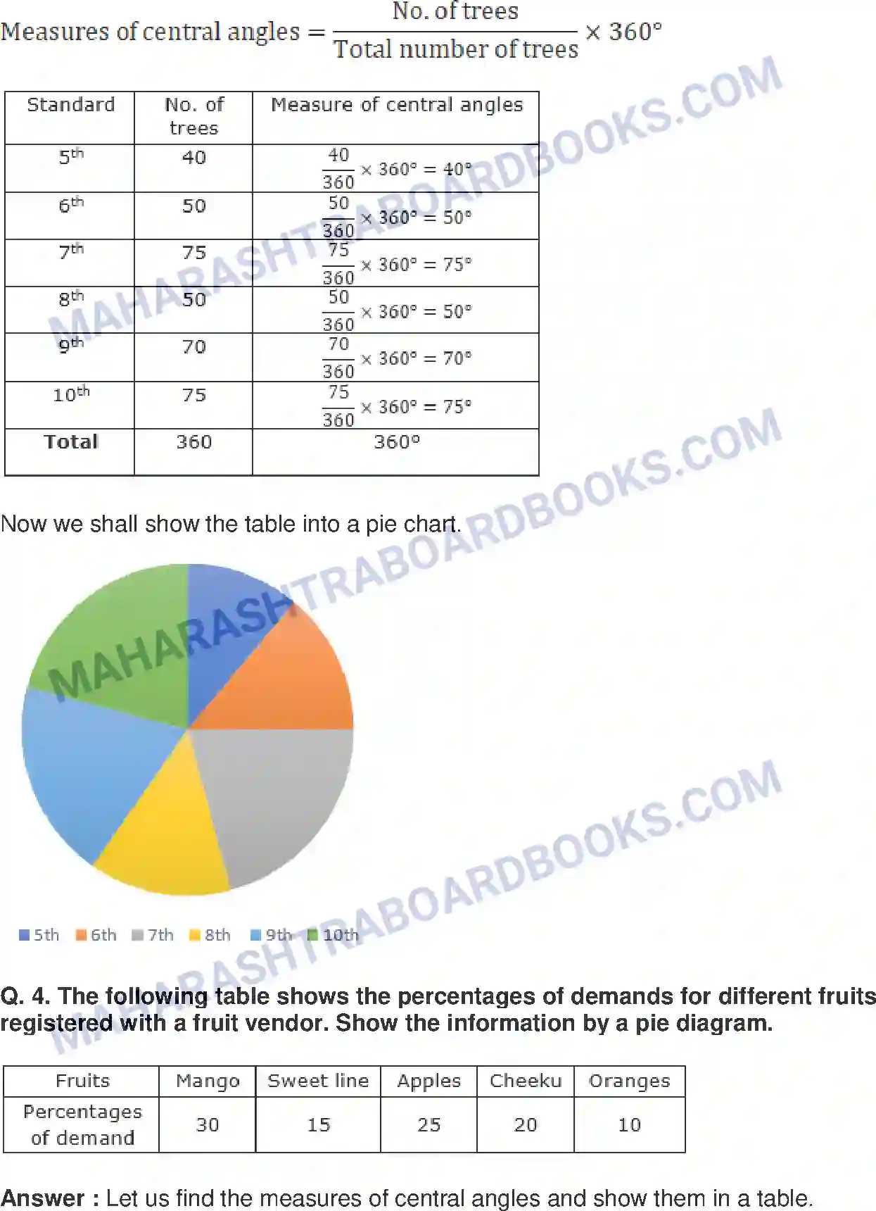 Maharashtra Board Solution Class-10 Mathematics+Part-I+-+English+Medium Statistics Image 24