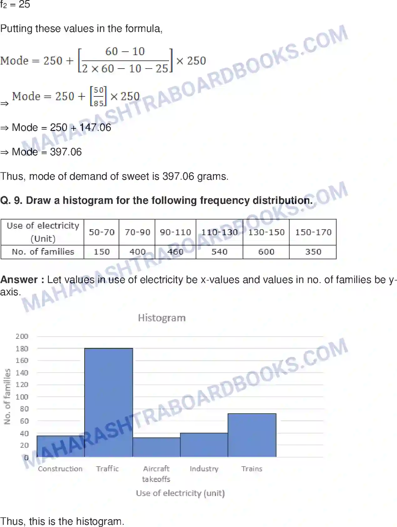 Maharashtra Board Solution Class-10 Mathematics+Part-I+-+English+Medium Statistics Image 42