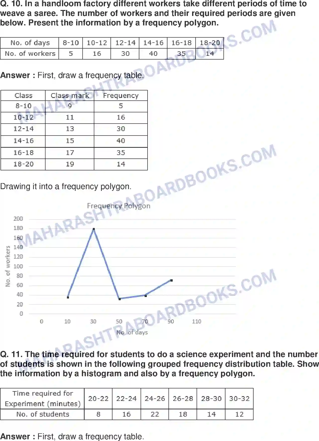 Maharashtra Board Solution Class-10 Mathematics+Part-I+-+English+Medium Statistics Image 43