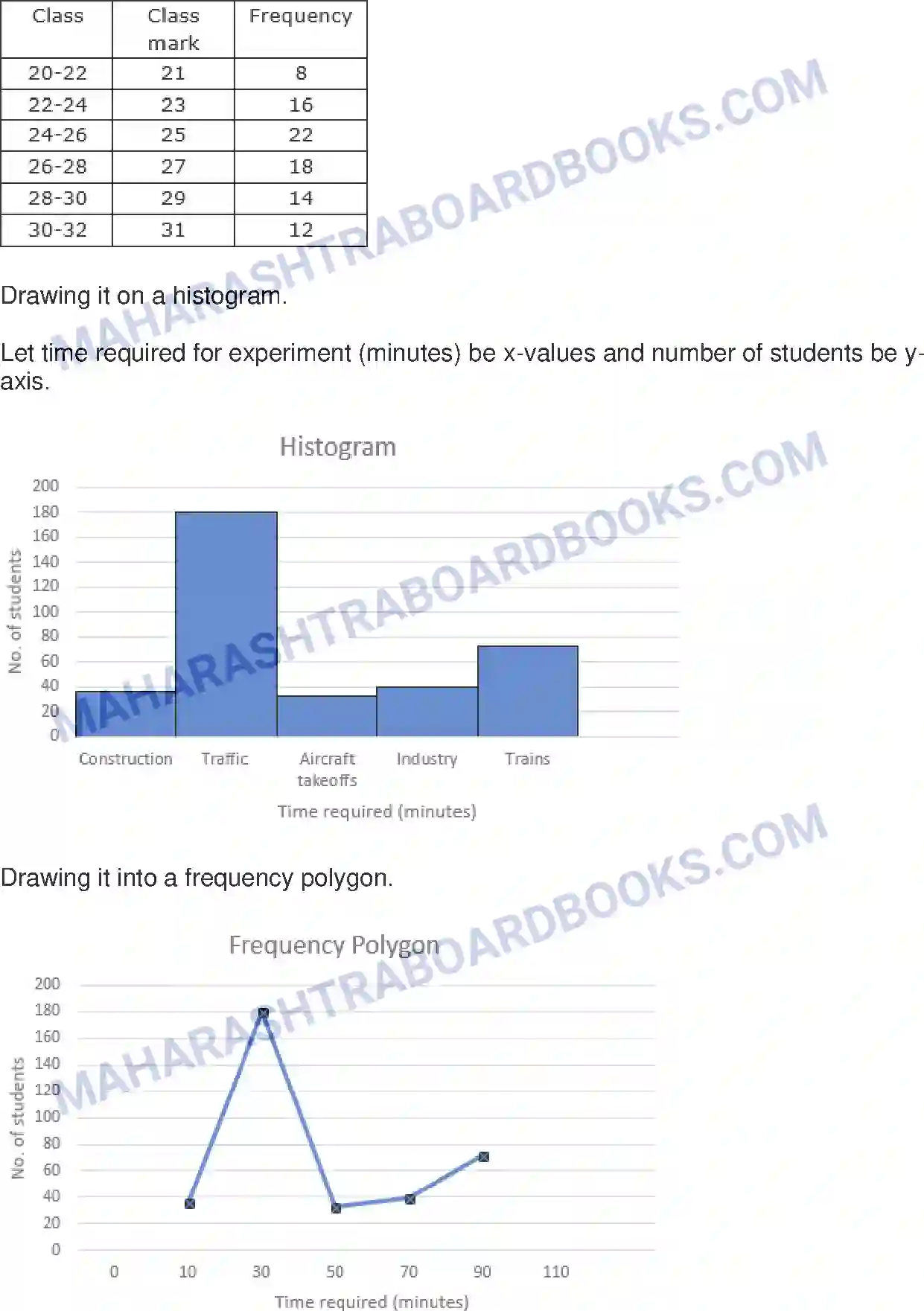 Maharashtra Board Solution Class-10 Mathematics+Part-I+-+English+Medium Statistics Image 44