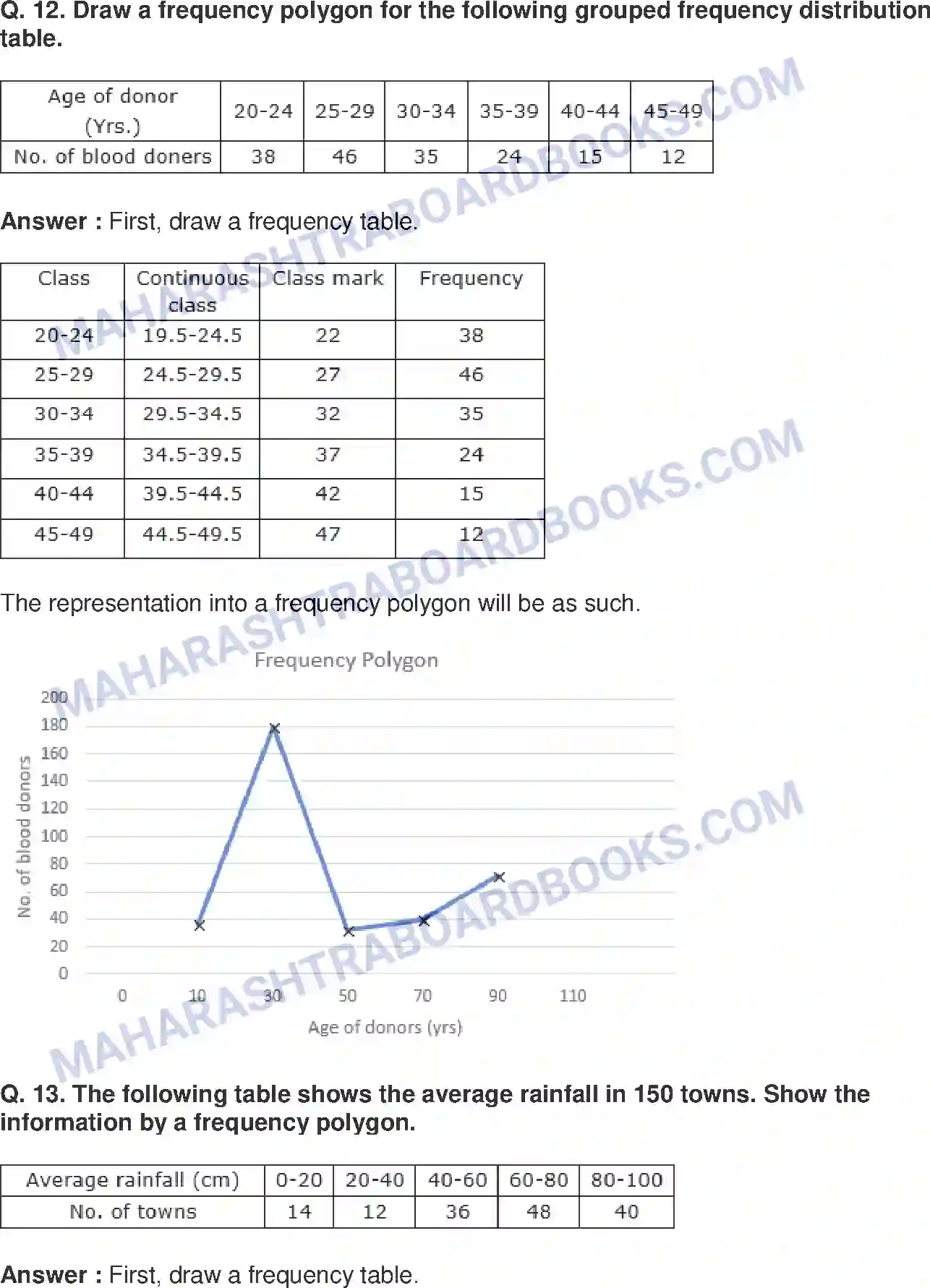 Maharashtra Board Solution Class-10 Mathematics+Part-I+-+English+Medium Statistics Image 45