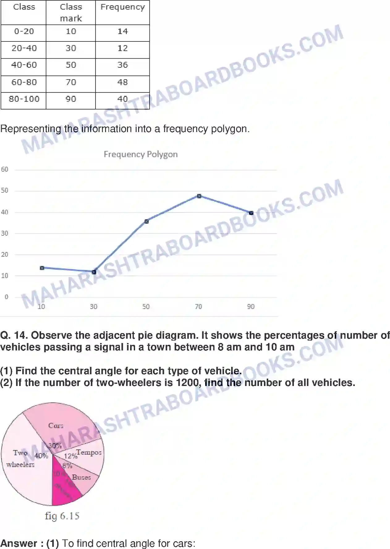 Maharashtra Board Solution Class-10 Mathematics+Part-I+-+English+Medium Statistics Image 46