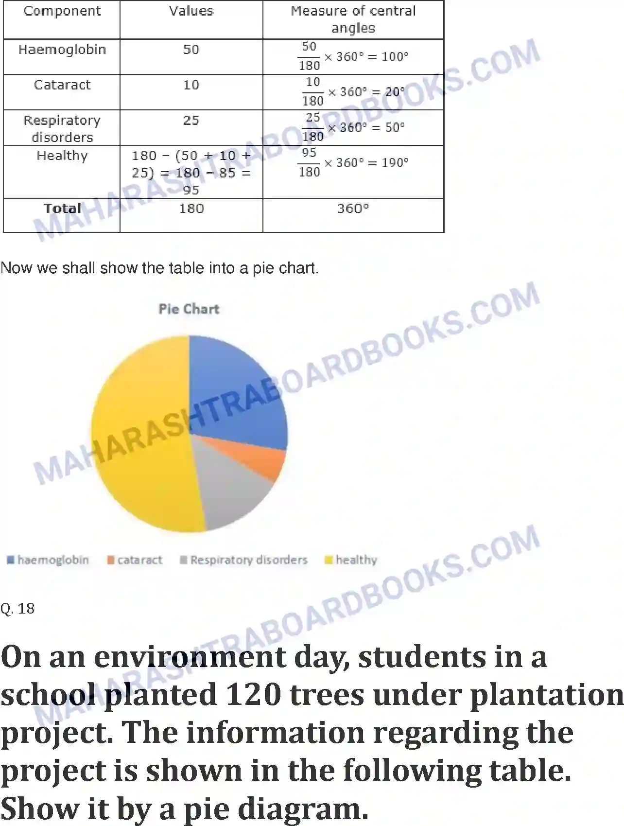 Maharashtra Board Solution Class-10 Mathematics+Part-I+-+English+Medium Statistics Image 53