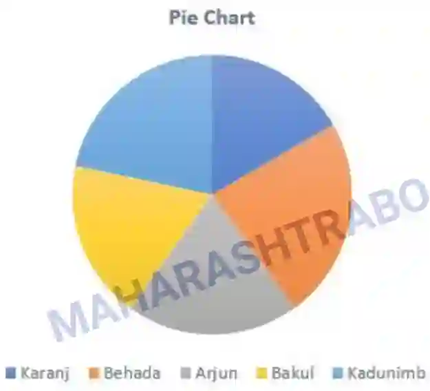 Maharashtra Board Solution Class-10 Mathematics+Part-I+-+English+Medium Statistics Image 56