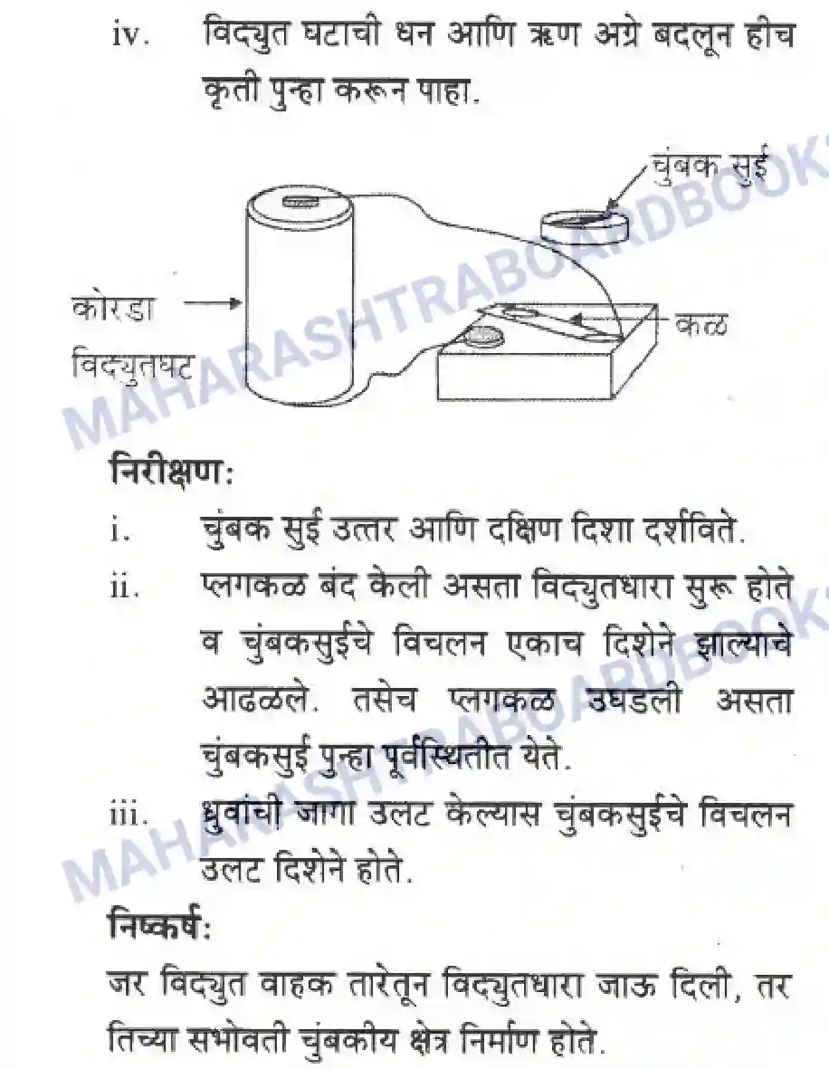 Maharashtra Board Solution Class-10 Science+&+Technology+-+Marathi+Medium All About Electromagnetism Image 13