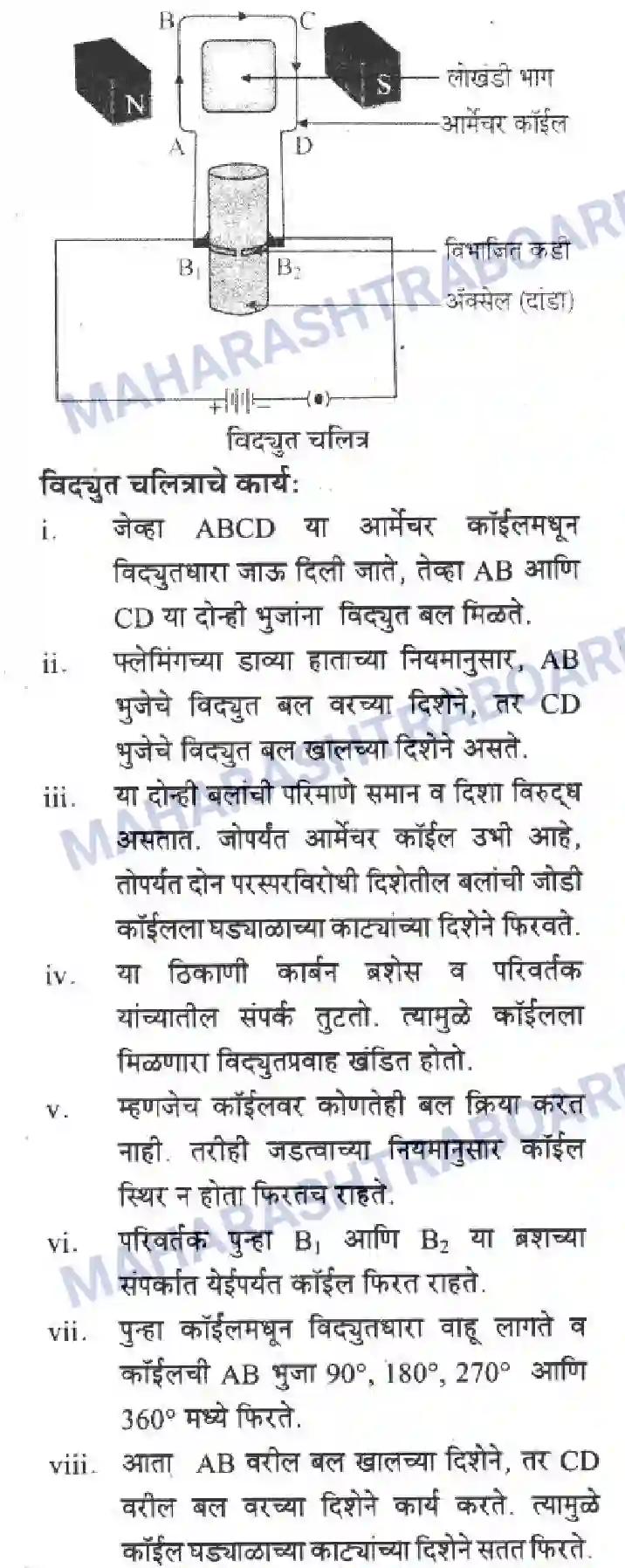 Maharashtra Board Solution Class-10 Science+&+Technology+-+Marathi+Medium All About Electromagnetism Image 21