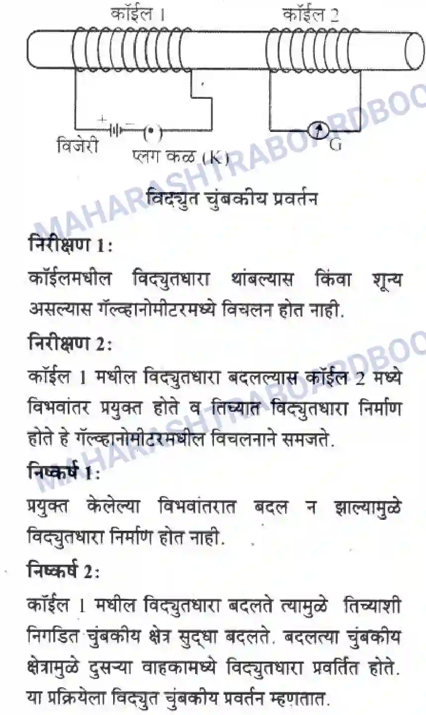 Maharashtra Board Solution Class-10 Science+&+Technology+-+Marathi+Medium All About Electromagnetism Image 24