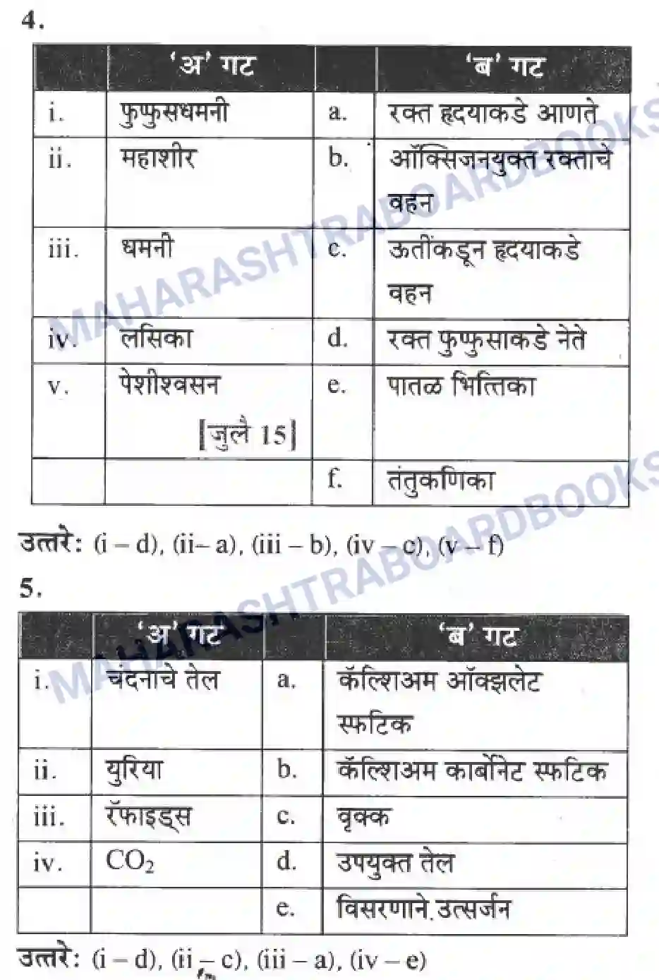 Maharashtra Board Solution Class-10 Science+&+Technology+-+Marathi+Medium Life’s Internal Secrets Image 49