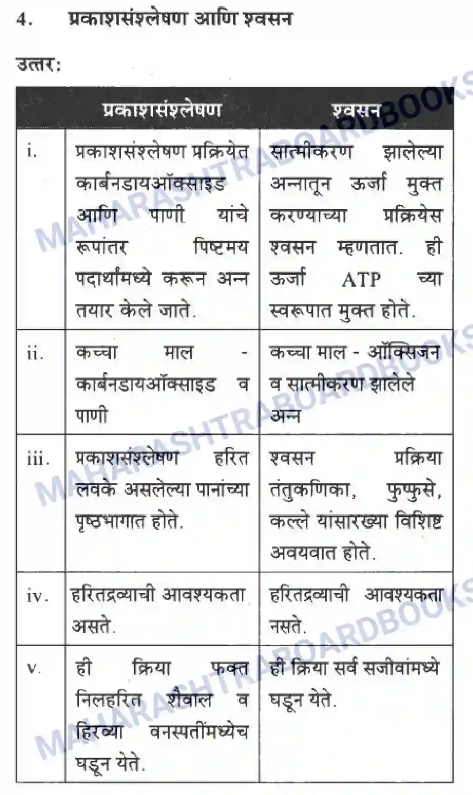 Maharashtra Board Solution Class-10 Science+&+Technology+-+Marathi+Medium Life’s Internal Secrets Image 52