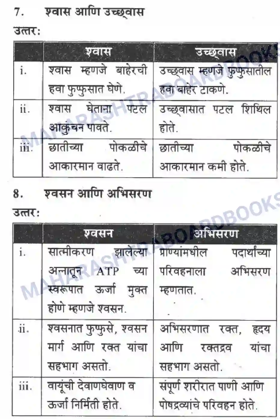 Maharashtra Board Solution Class-10 Science+&+Technology+-+Marathi+Medium Life’s Internal Secrets Image 55