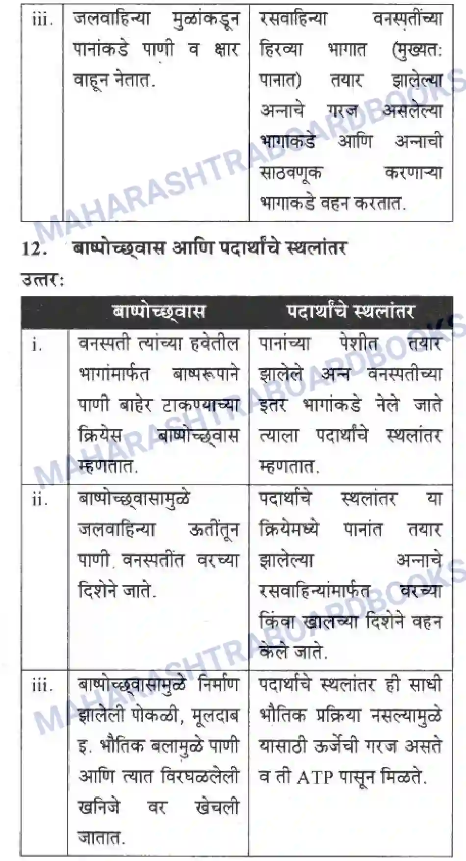Maharashtra Board Solution Class-10 Science+&+Technology+-+Marathi+Medium Life’s Internal Secrets Image 58