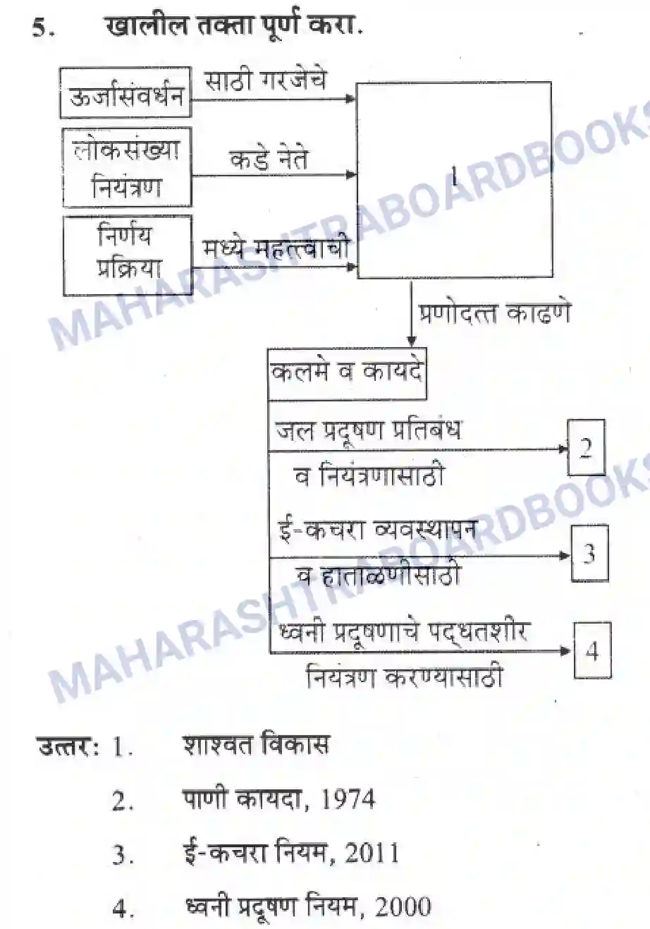 Maharashtra Board Solution Class-10 Science+&+Technology+-+Marathi+Medium Striving For Better Environment – Part II Image 46