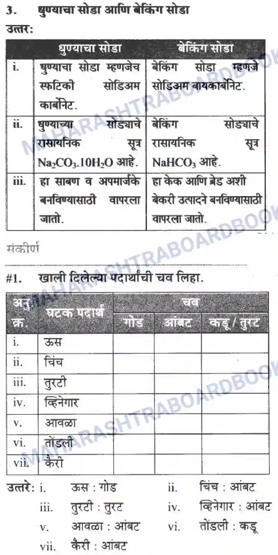 Maharashtra Board Solution Class-10 Science+&+Technology+-+Marathi+Medium The Acid-Base Chemistry Image 28