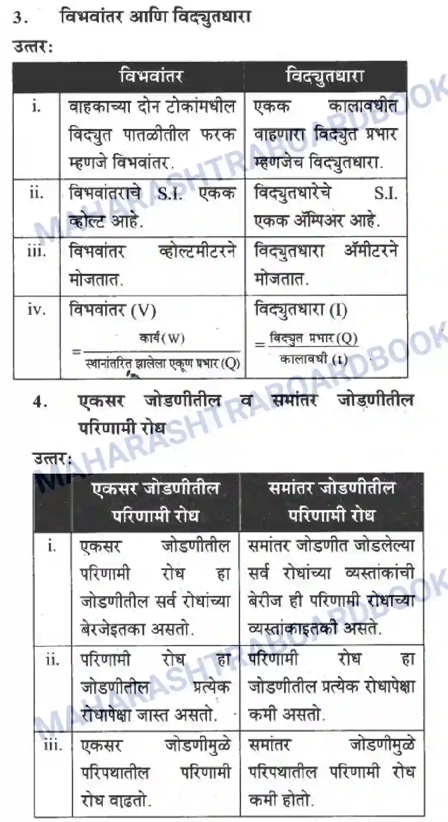 Maharashtra Board Solution Class-10 Science+&+Technology+-+Marathi+Medium The Electric Spark Image 32