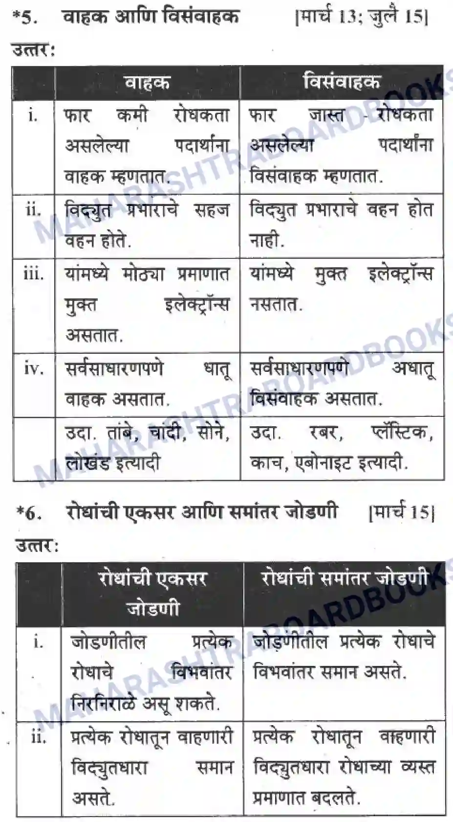 Maharashtra Board Solution Class-10 Science+&+Technology+-+Marathi+Medium The Electric Spark Image 33