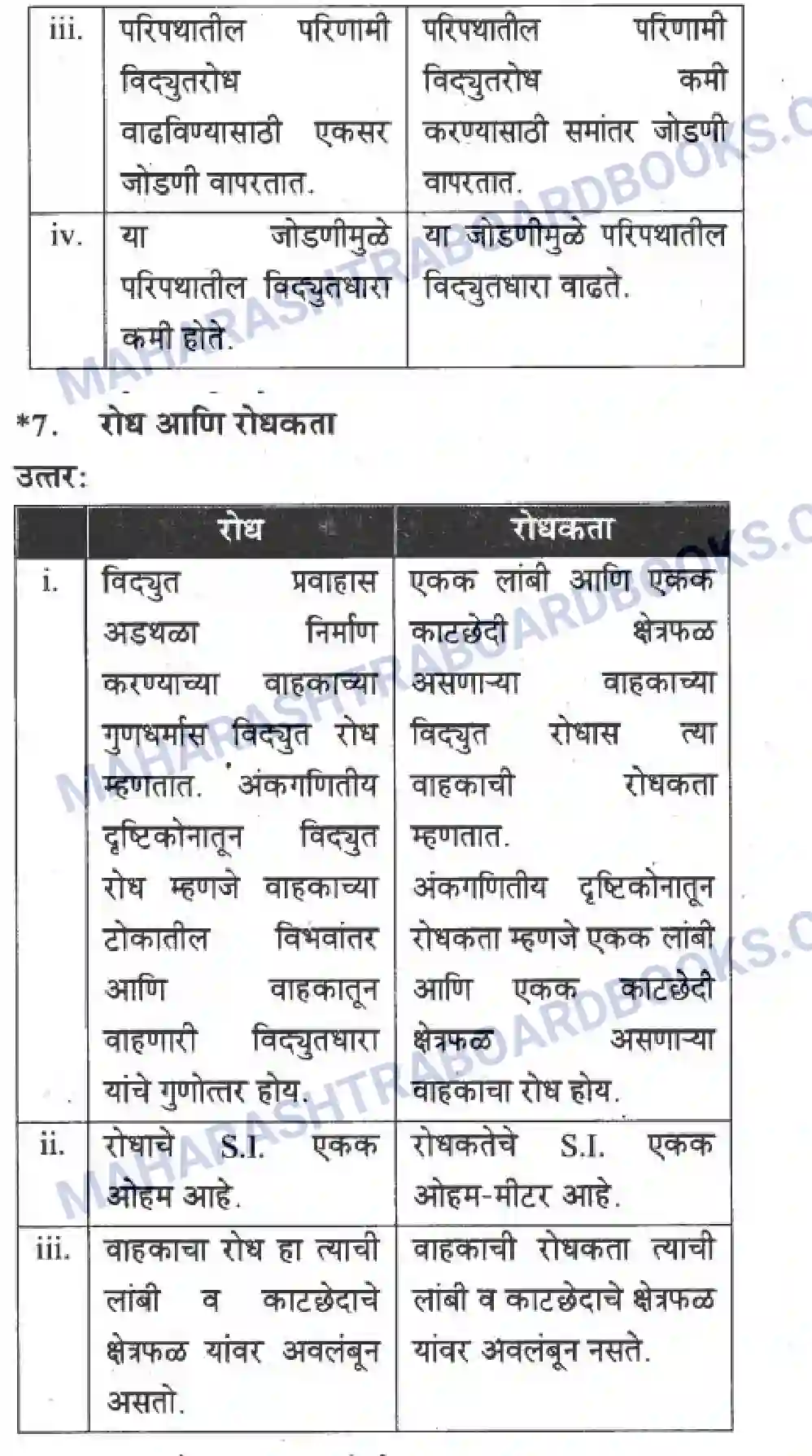 Maharashtra Board Solution Class-10 Science+&+Technology+-+Marathi+Medium The Electric Spark Image 34