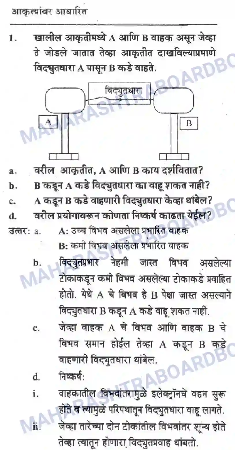 Maharashtra Board Solution Class-10 Science+&+Technology+-+Marathi+Medium The Electric Spark Image 36