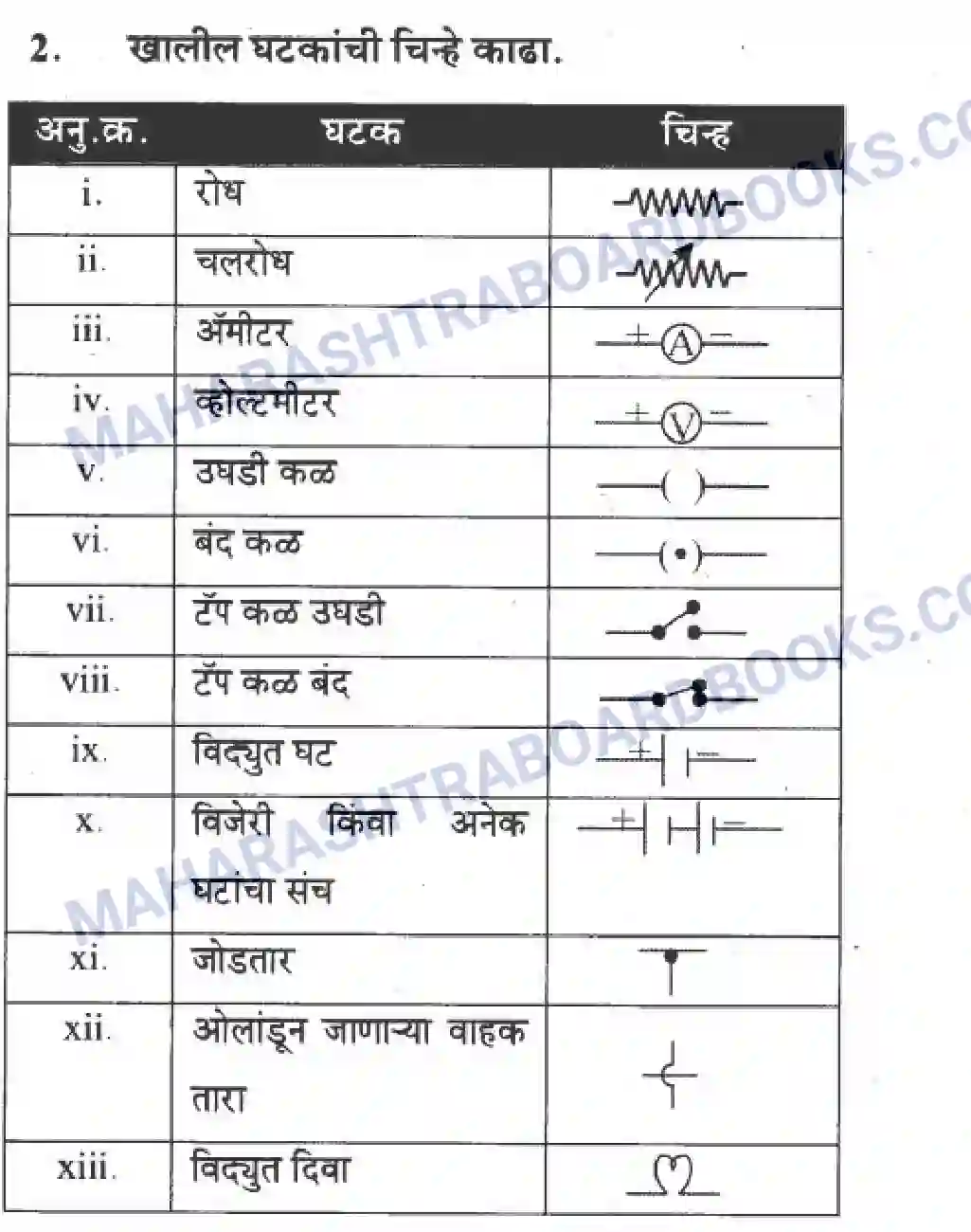 Maharashtra Board Solution Class-10 Science+&+Technology+-+Marathi+Medium The Electric Spark Image 39