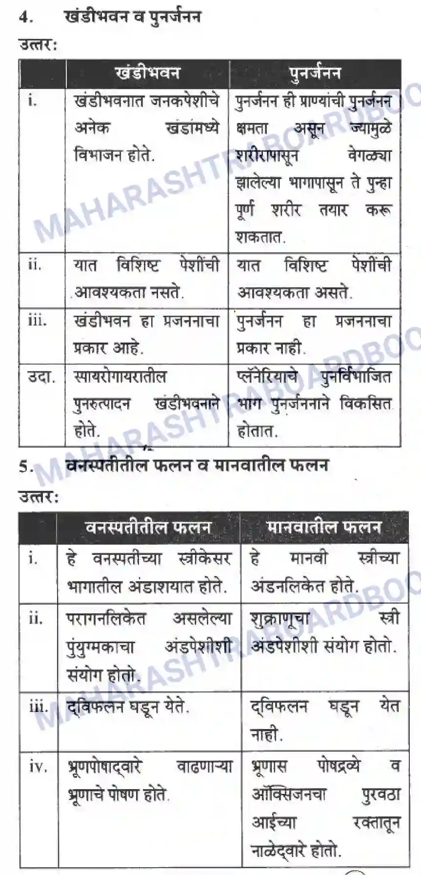 Maharashtra Board Solution Class-10 Science+&+Technology+-+Marathi+Medium The Life Cycle Image 40