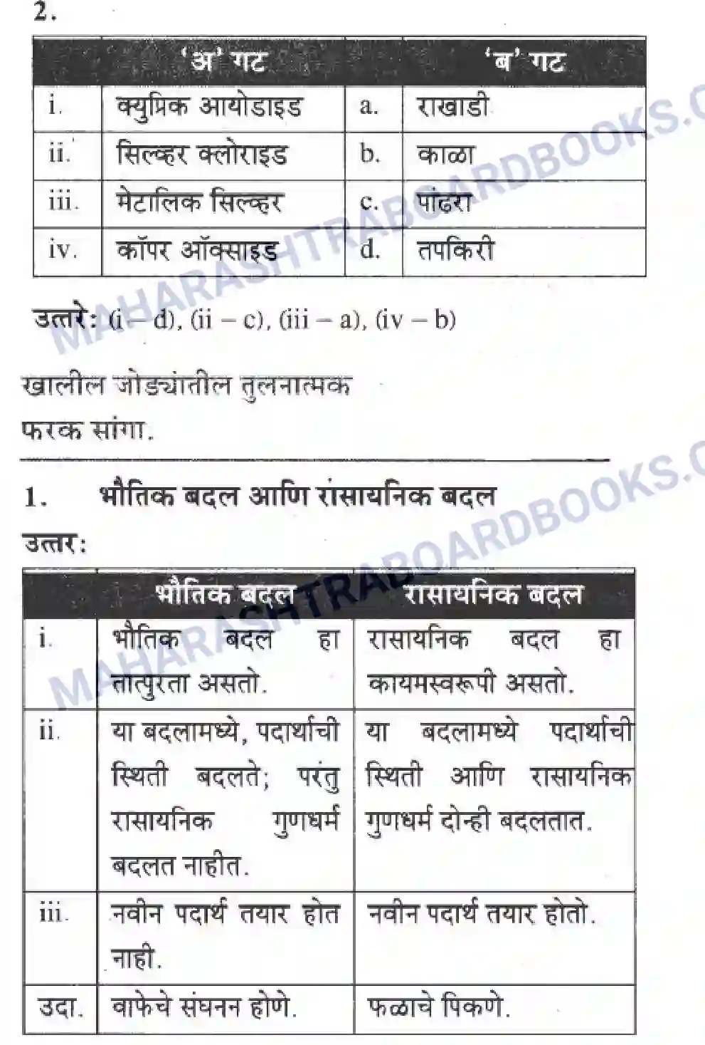 Maharashtra Board Solution Class-10 Science+&+Technology+-+Marathi+Medium The Magic of Chemical Reactions Image 29