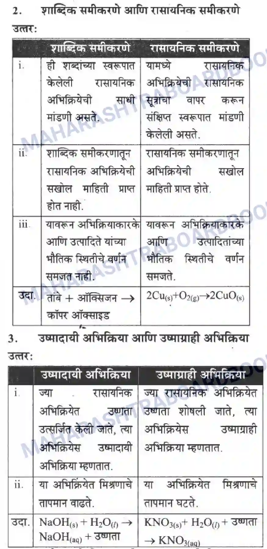 Maharashtra Board Solution Class-10 Science+&+Technology+-+Marathi+Medium The Magic of Chemical Reactions Image 30