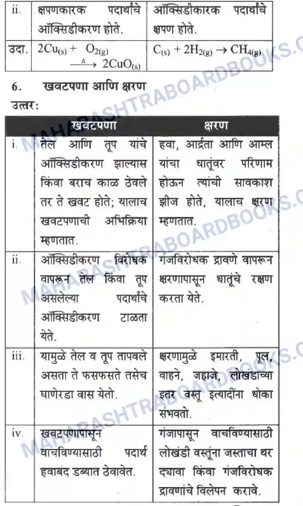 Maharashtra Board Solution Class-10 Science+&+Technology+-+Marathi+Medium The Magic of Chemical Reactions Image 32