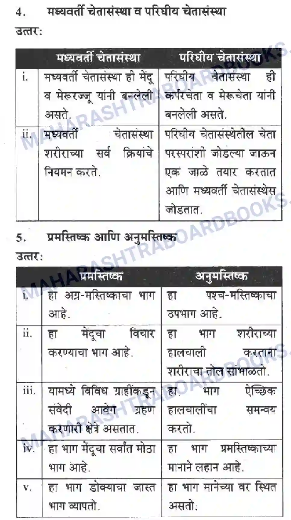 Maharashtra Board Solution Class-10 Science+&+Technology+-+Marathi+Medium The Regulators of Life Image 41