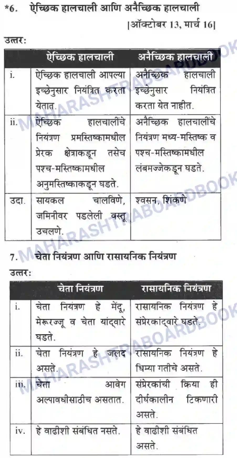 Maharashtra Board Solution Class-10 Science+&+Technology+-+Marathi+Medium The Regulators of Life Image 42