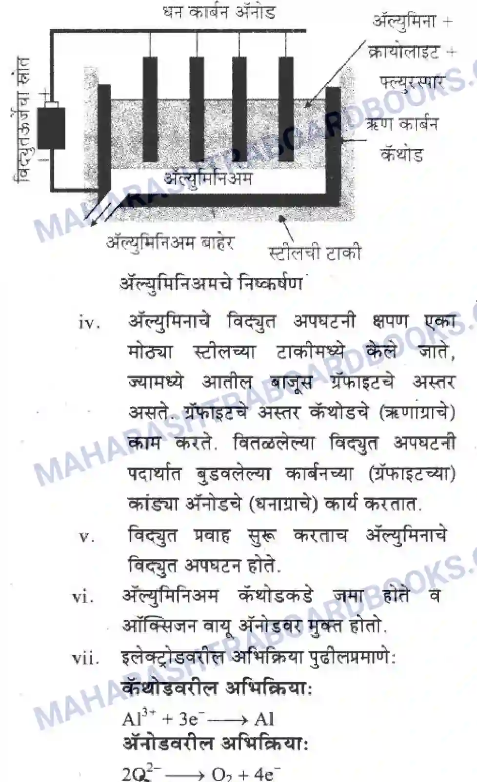 Maharashtra Board Solution Class-10 Science+&+Technology+-+Marathi+Medium Understanding Metals and Non-Metals Image 20