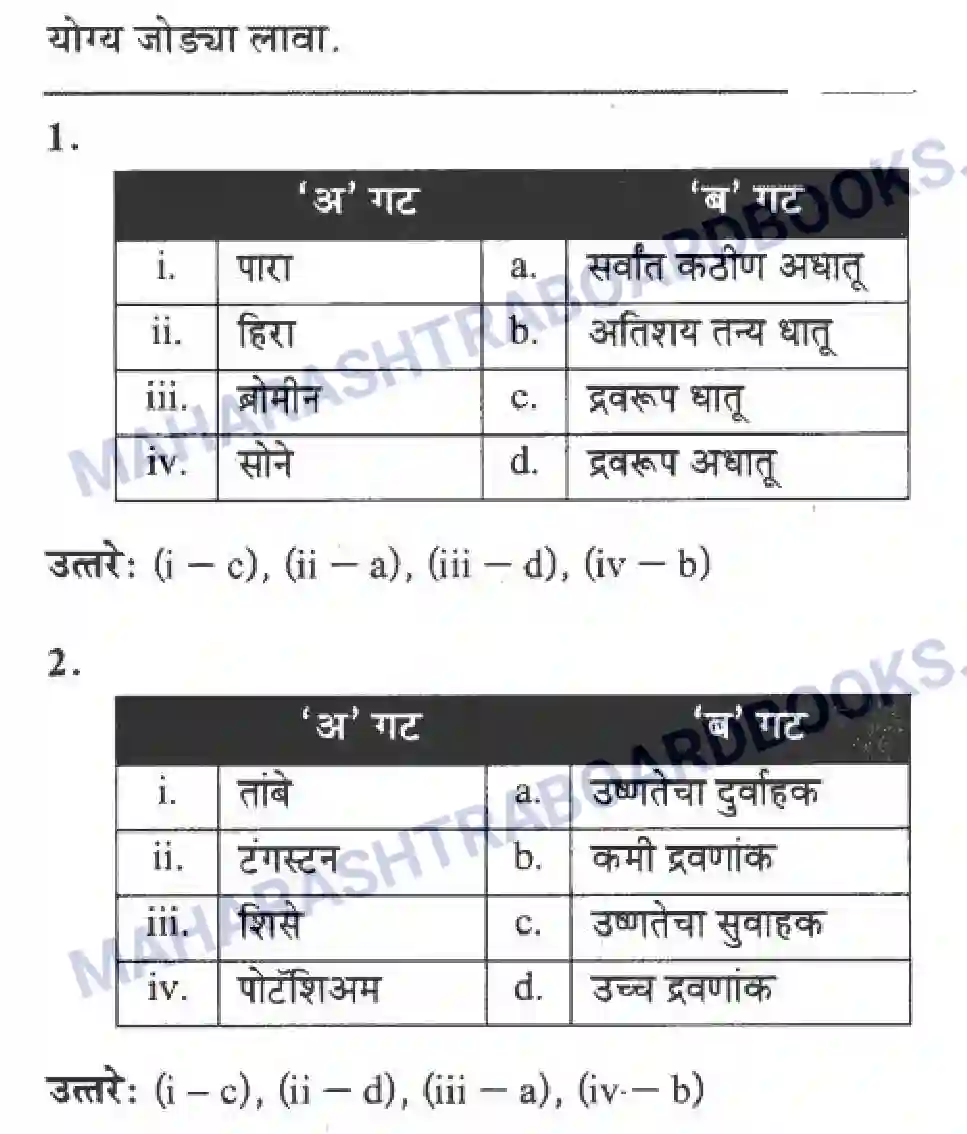 Maharashtra Board Solution Class-10 Science+&+Technology+-+Marathi+Medium Understanding Metals and Non-Metals Image 36